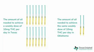 Texas Medical Cannabis THC Comparison