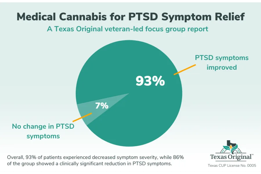 Medical Cannabis for Texas Veterans